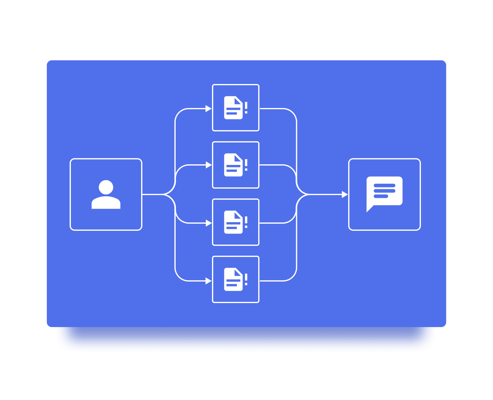 Chatbot-Anweisungen - Vertrauen und Verbindung mit dem Kunden aufbauen