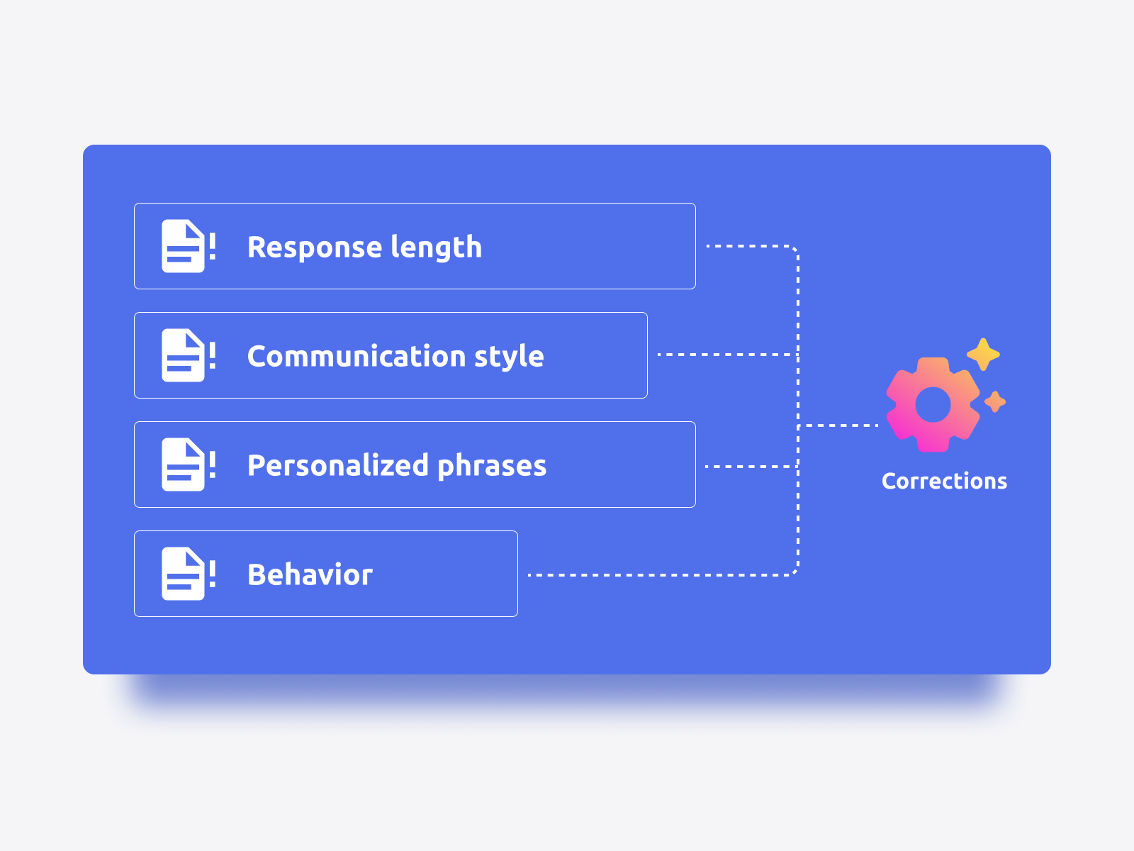 Echtzeitkorrekturen - KI, die sich anpasst und aus Ihren Anweisungen lernt